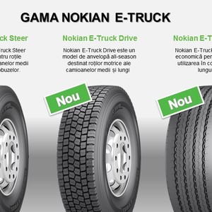 Nokian a prezentat gama de anvelope pentru camioane!